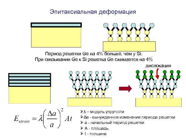 Влияние дефектов на физические свойства кристаллов проект