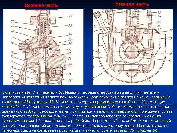 Верхняя часть Нижняя часть Кулачковый вал 3 и толкатели 38. Имеются восемь отверстий и