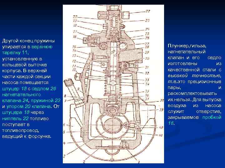 Другой конец пружины упирается в верхнюю тарелку 11, установленную в кольцевой выточке корпуса. В