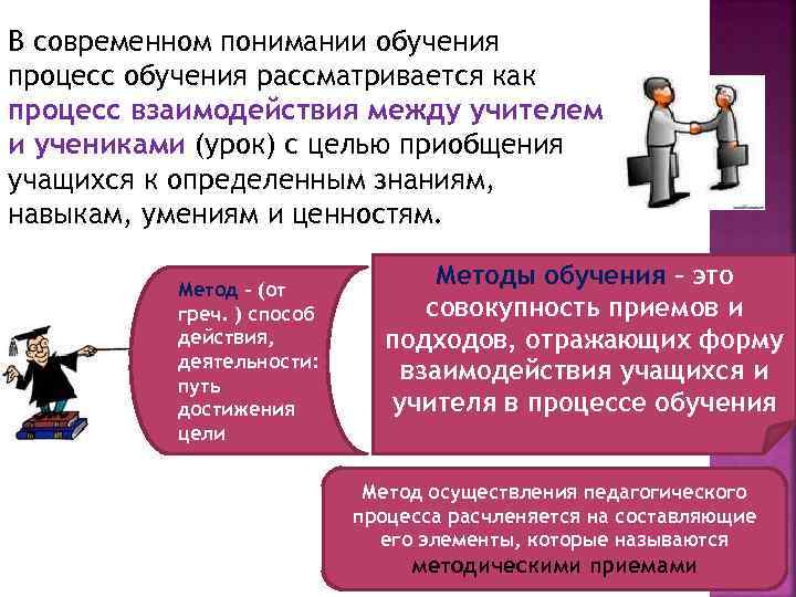 В современном понимании обучения процесс обучения рассматривается как процесс взаимодействия между учителем и учениками