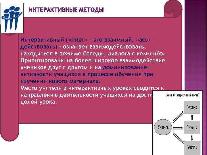 ИНТЕРАКТИВНЫЕ МЕТОДЫ Интерактивный ( «Inter» - это взаимный, «act» действовать) – означает взаимодействовать, находиться