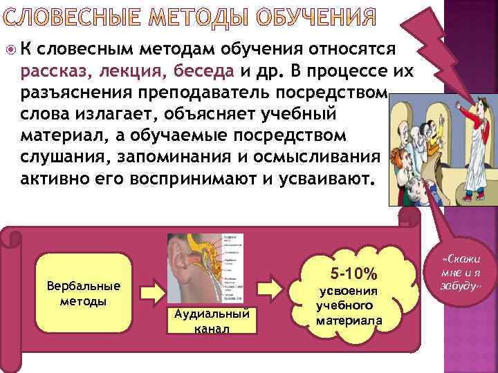  К словесным методам обучения относятся рассказ, лекция, беседа и др. В процессе их