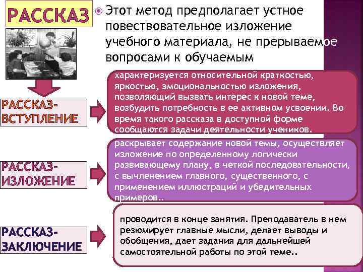 РАССКАЗВСТУПЛЕНИЕ РАССКАЗИЗЛОЖЕНИЕ РАССКАЗЗАКЛЮЧЕНИЕ Этот метод предполагает устное повествовательное изложение учебного материала, не прерываемое вопросами