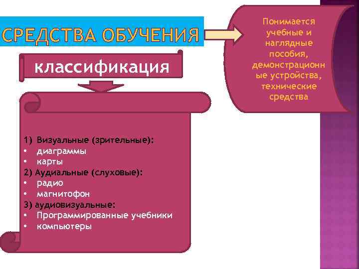 СРЕДСТВА ОБУЧЕНИЯ классификация 1) Визуальные (зрительные): • диаграммы • карты 2) Аудиальные (слуховые): •