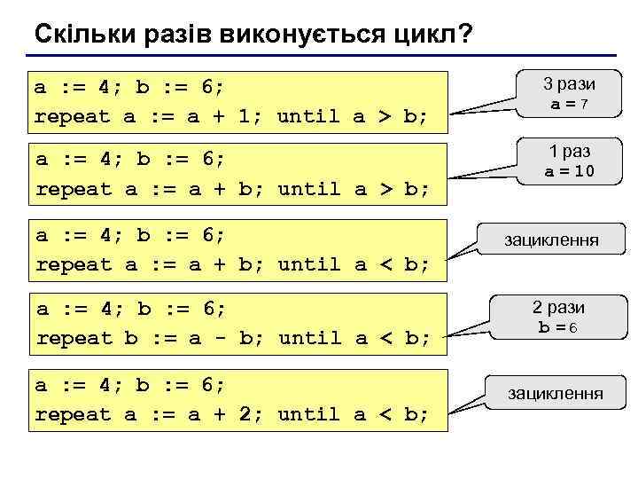Скільки разів виконується цикл? a : = 4; b : = 6; repeat a