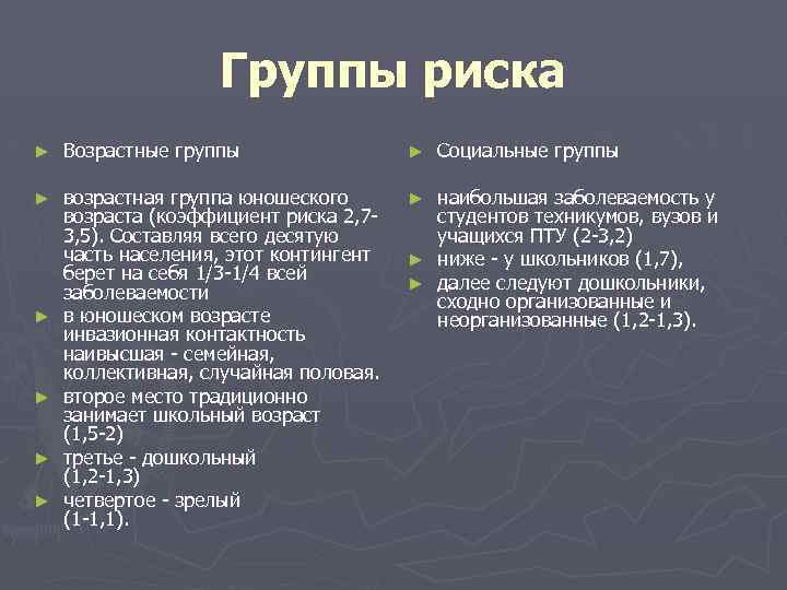 Группы риска ► Возрастные группы ► ► возрастная группа юношеского возраста (коэффициент риска 2,