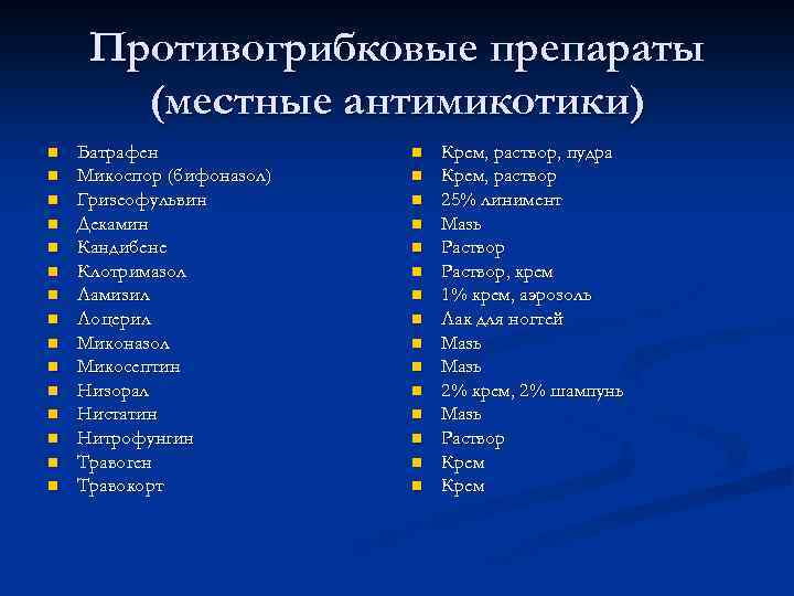 Противогрибковые препараты (местные антимикотики) n n n n Батрафен Микоспор (бифоназол) Гризеофульвин Декамин Кандибене