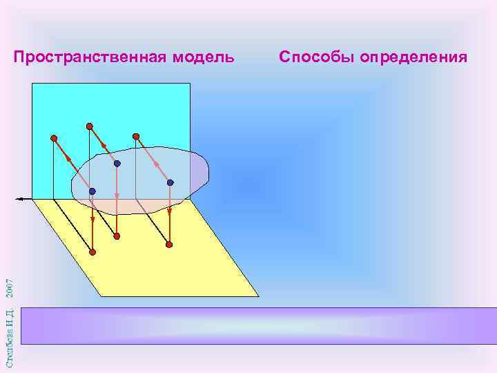 Пространственная модель Способы определения 