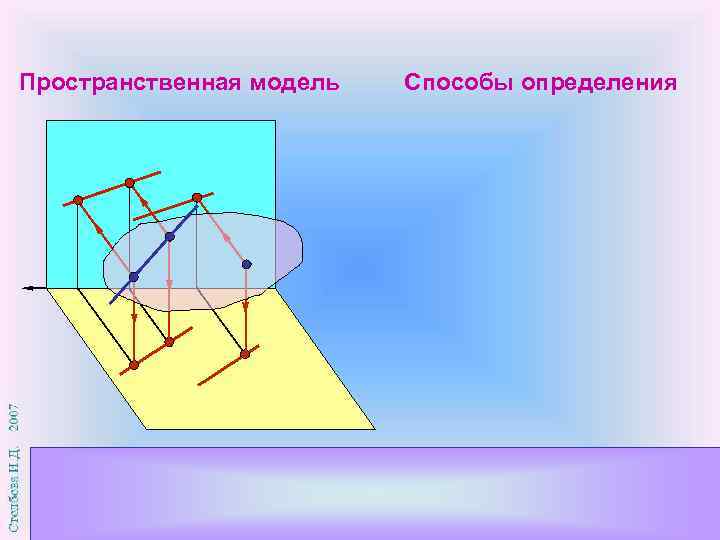 Пространственная модель Способы определения 