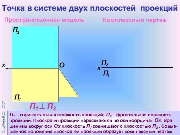 Точка в системе двух плоскостей проекций Пространственная модель Комплексный чертеж П 2 O x