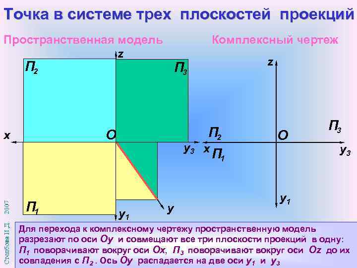 Плоскость проекции обозначаемая на комплексном чертеже п3 называется