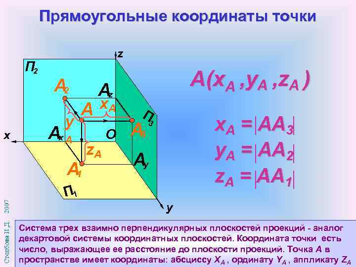 Прямоугольные координаты точки z П 2 А 2 x y Аz A x. A