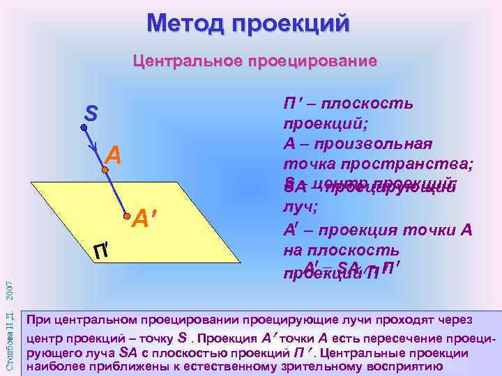 Метод проекций Центральное проецирование S A А П П – плоскость проекций; А –