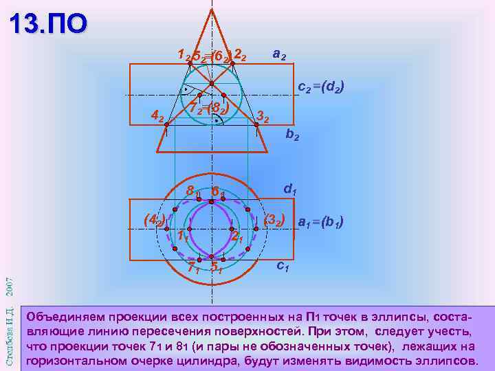 13. ПО a 2 12 52 (62) 22 с2 (d 2) 72 (82) 42