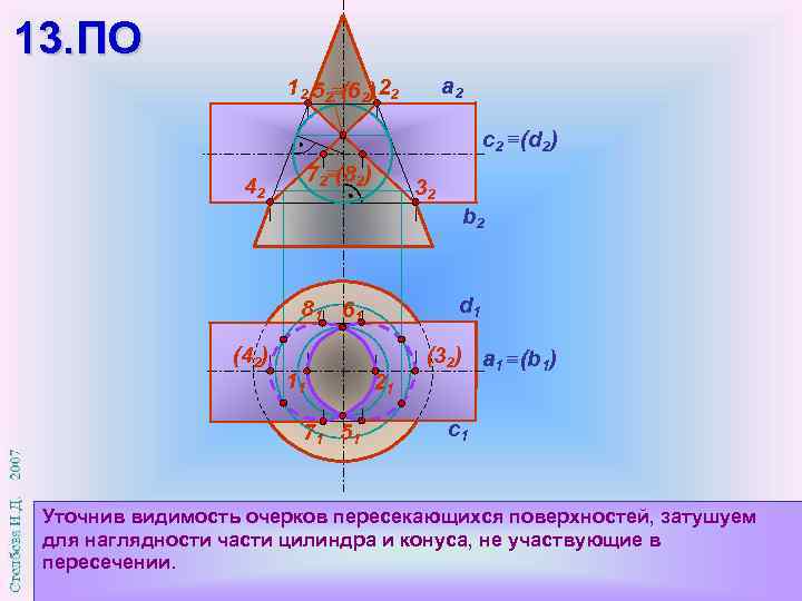 13. ПО a 2 12 52 (62) 22 с2 (d 2) 72 (82) 42