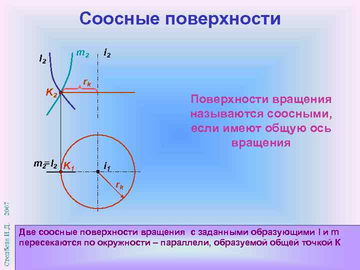 Соосные поверхности m 2 l 2 K 2 m 2 l 2 K 1