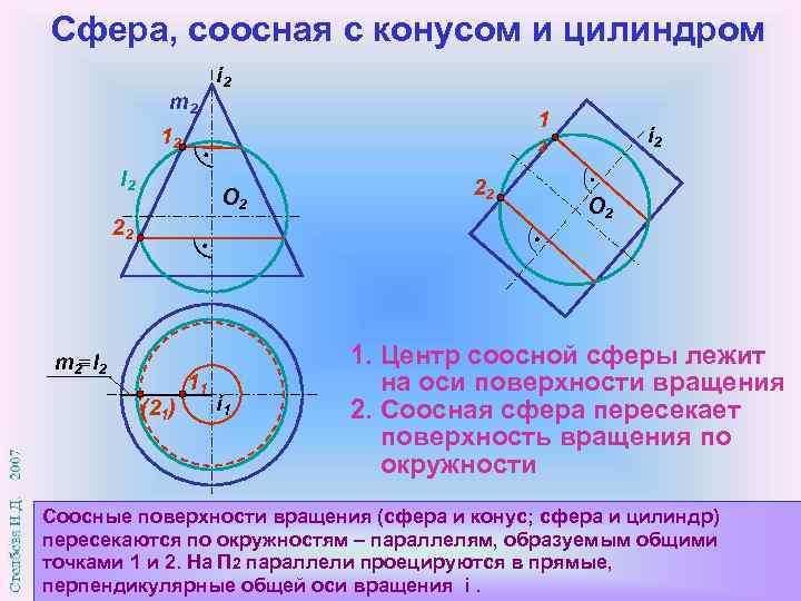 Сфера, соосная с конусом и цилиндром m 2 i 2 1 12 l 2