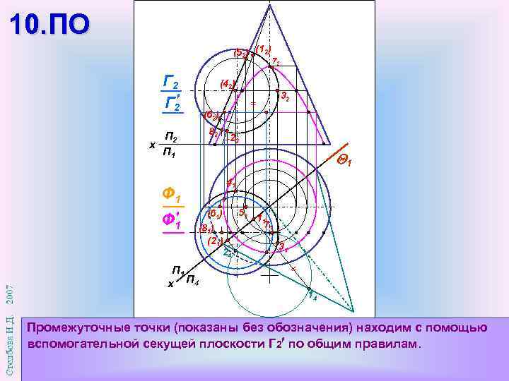 10. ПО (52) (12) Г 2 П 2 х П 1 Ф 1 П
