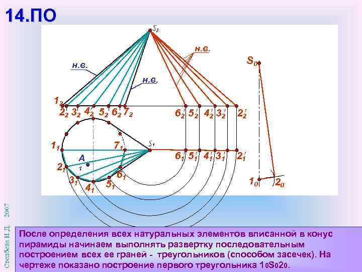 14. ПО н. в. S 0 н. в. 12 22 32 42 52 62