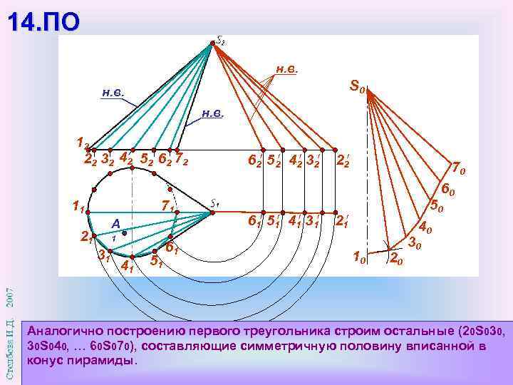 14. ПО н. в. S 0 н. в. 12 22 32 42 52 62