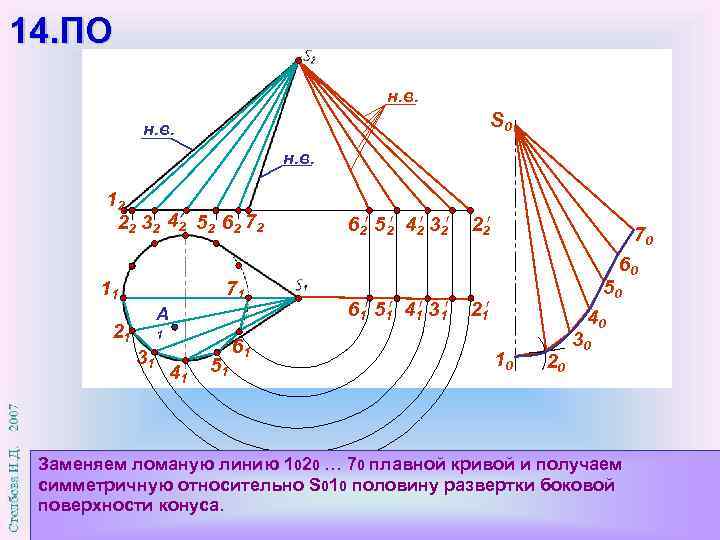 14. ПО н. в. S 0 н. в. 12 22 32 42 52 62