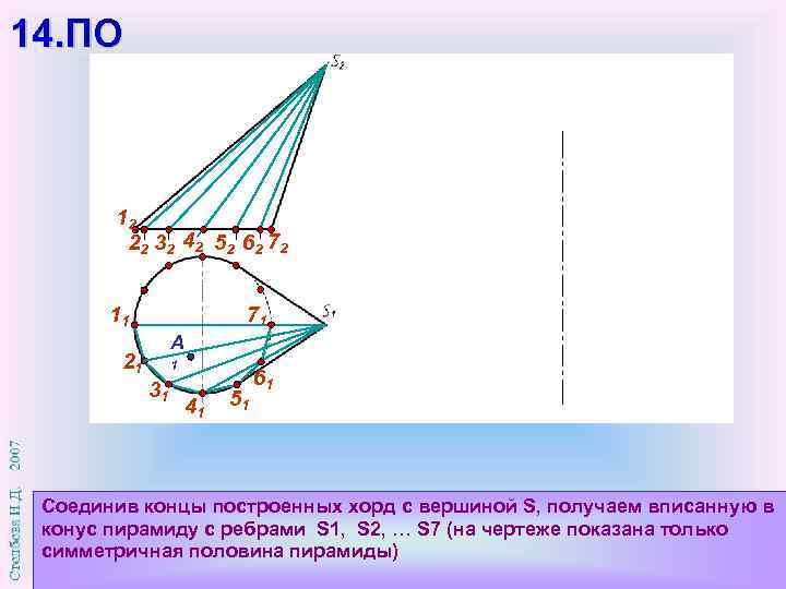 14. ПО 12 22 32 42 52 62 72 11 71 А 21 1