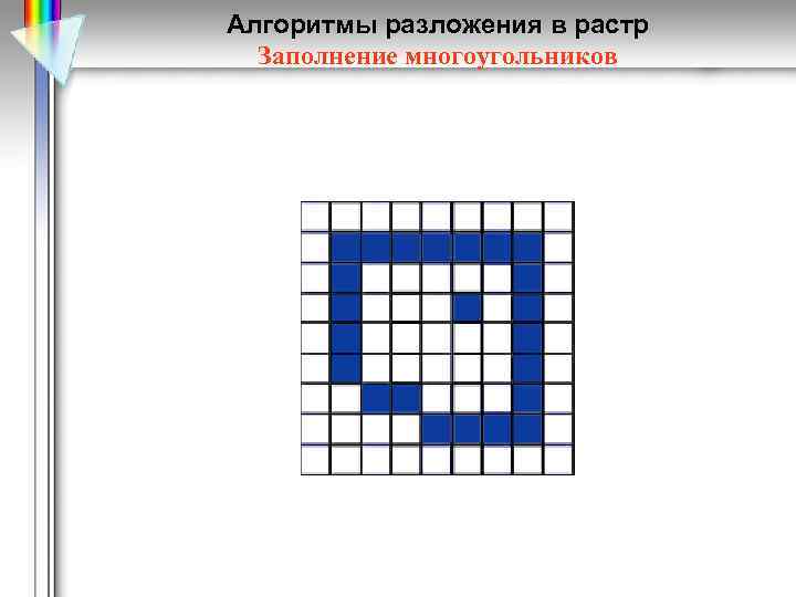 Алгоритмы разложения в растр Заполнение многоугольников 