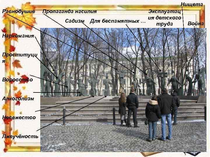 Равнодушие Наркомания Проституци я Воровство Алкоголизм Невежество Лжеучёность Нищета Эксплуатац Пропаганда насилия ия детского
