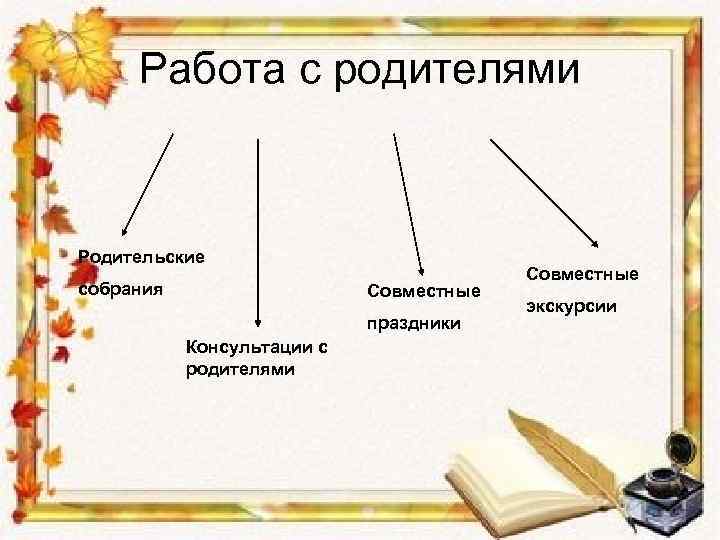 Работа с родителями Родительские собрания Совместные праздники Консультации с родителями Совместные экскурсии 