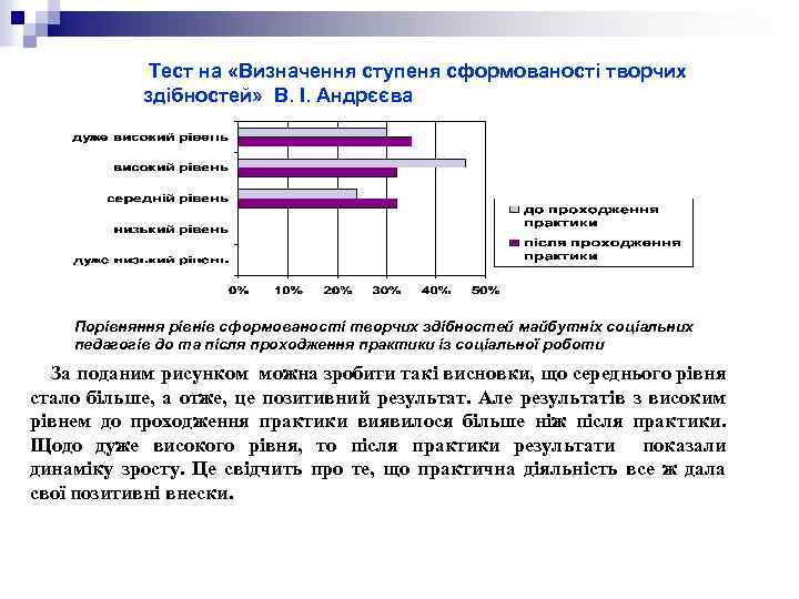 Тест на «Визначення ступеня сформованості творчих здібностей» В. І. Андрєєва Порівняння рівнів сформованості творчих