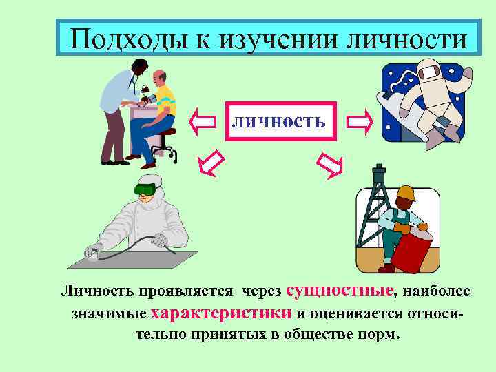 Подходы к изучении личность Личность проявляется через сущностные, наиболее значимые характеристики и оценивается относительно