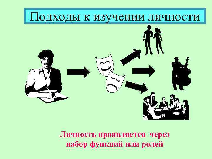 Роли личности человека. Два подхода к личности. 2 Подхода к личности в науке. Личность - набор ролей. Личность через набор функций.