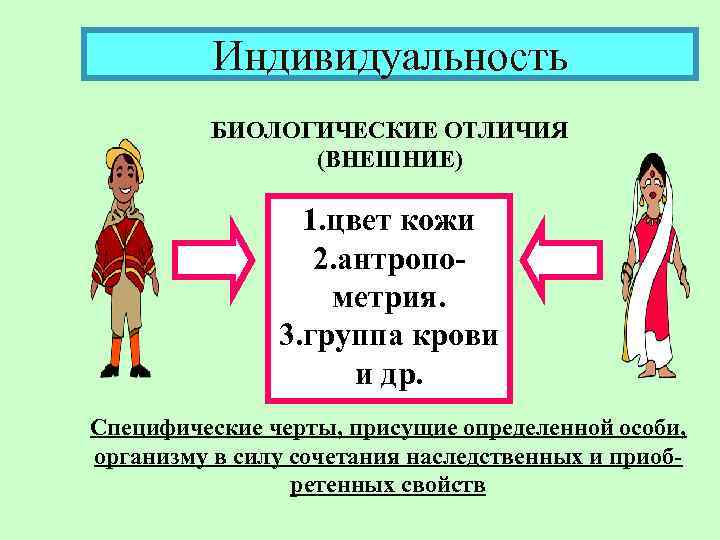 Индивид биологический организм