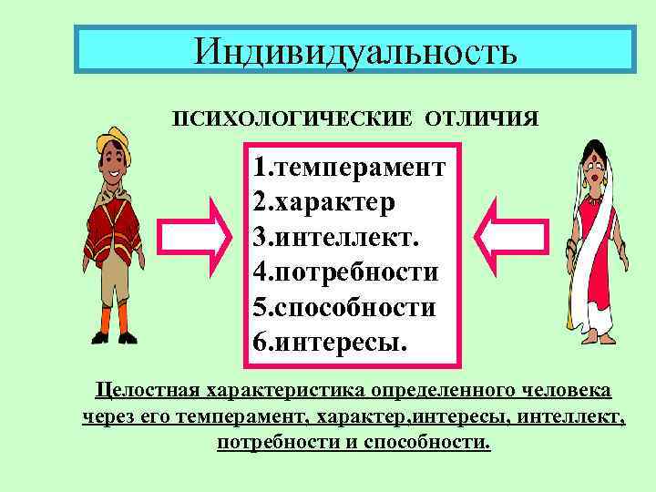 От индивида к личности презентация