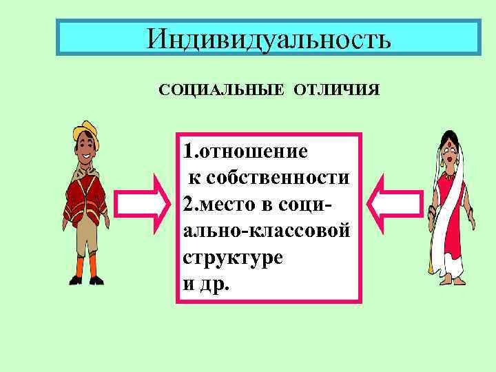 Индивидуальность СОЦИАЛЬНЫЕ ОТЛИЧИЯ 1. отношение к собственности 2. место в социально-классовой структуре и др.
