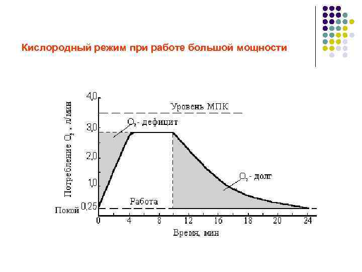 Кислородный режим при работе большой мощности 