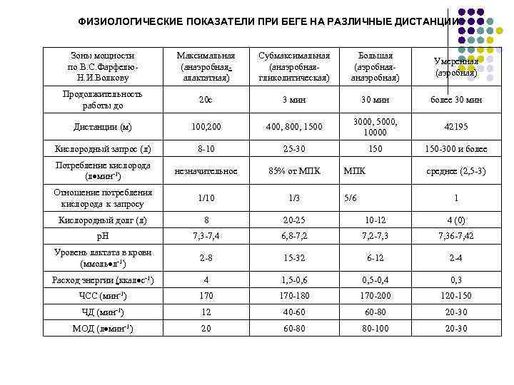 Карта рабочих режимов коэффициент нагрузки