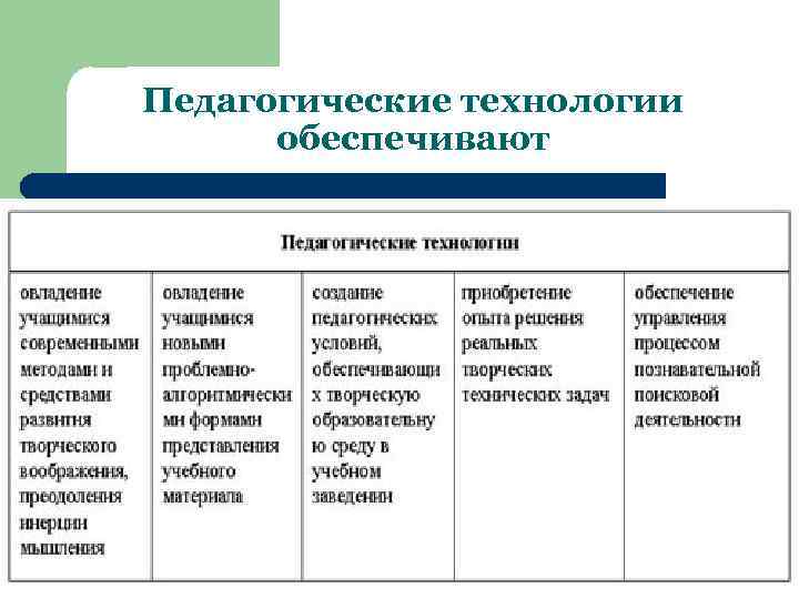 Средства образовательных технологий. Педагогическая технология обеспечивает. Научные основы педагогических технологий. Что обеспечивает пед технологию. Образовательные технологии на лекции.