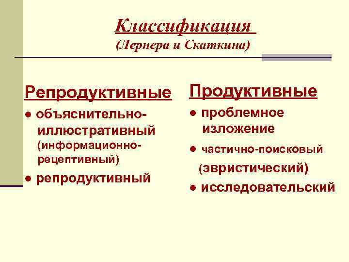 Классификация (Лернера и Скаткина) Репродуктивные Продуктивные ● объяснительноиллюстративный (информационнорецептивный) ● репродуктивный ● проблемное изложение