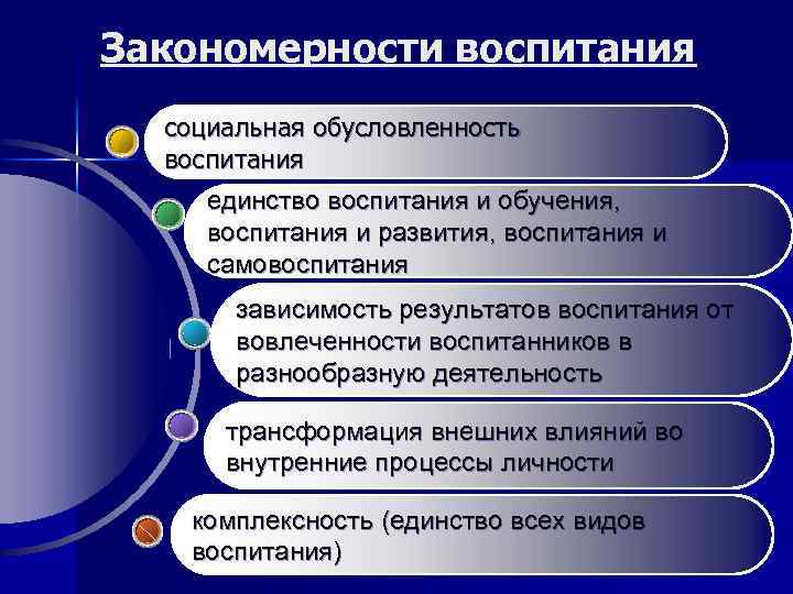 Закономерности воспитания социальная обусловленность воспитания единство воспитания и обучения, воспитания и развития, воспитания и