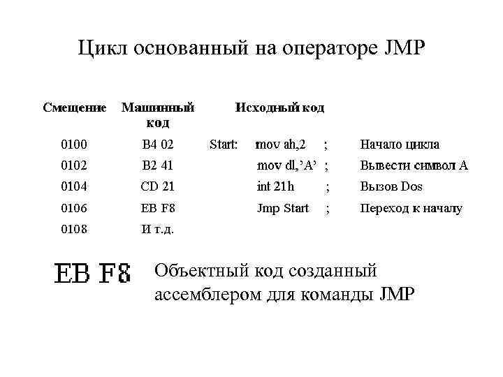 Цикл основанный на операторе JMP Объектный код созданный ассемблером для команды JMP 