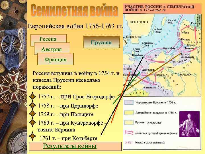 Европейская война 1756 -1763 гг. Россия Пруссия Австрия Франция Россия вступила в войну в