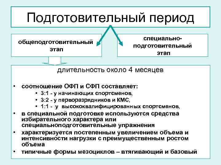 Подготовительный этап планирование