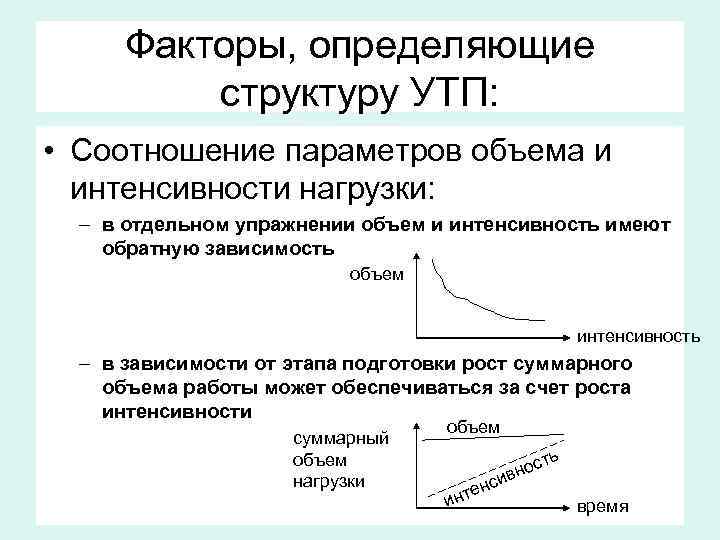 Объем и интенсивность нагрузки