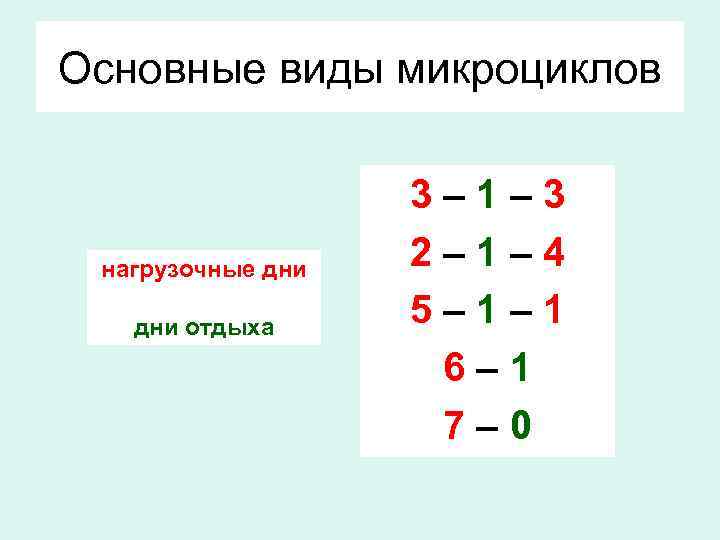 Основные виды микроциклов нагрузочные дни отдыха 3– 1– 3 2– 1– 4 5– 1–