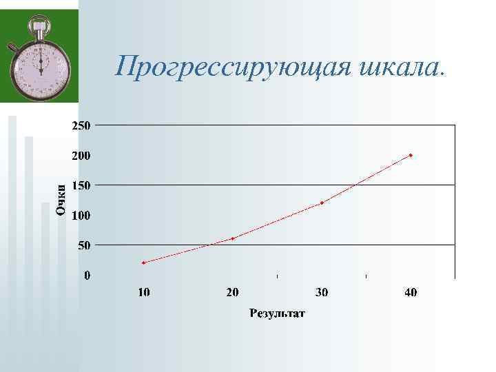 Прогрессирующая шкала. 