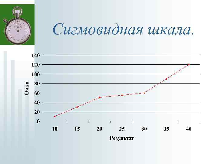 Сигмовидная шкала. 