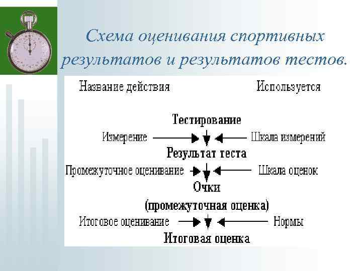 Схема оценивания спортивных результатов и результатов тестов. 