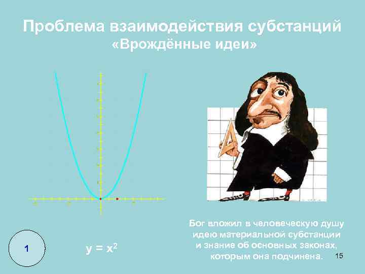 Проблема взаимодействия субстанций «Врождённые идеи» Бог вложил в человеческую душу идею материальной субстанции 1