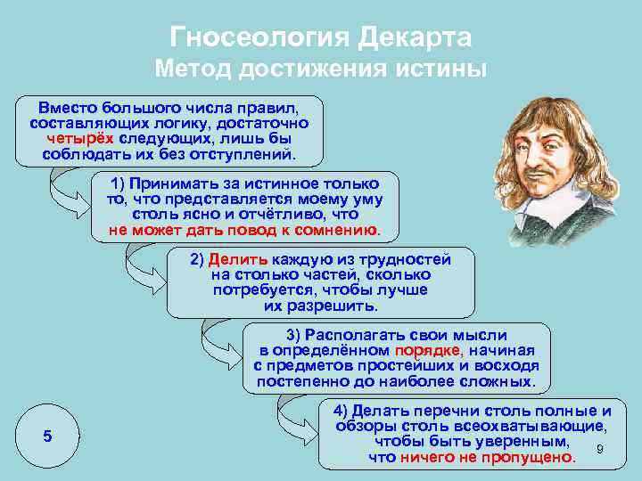  Гносеология Декарта Метод достижения истины Вместо большого числа правил, составляющих логику, достаточно четырёх